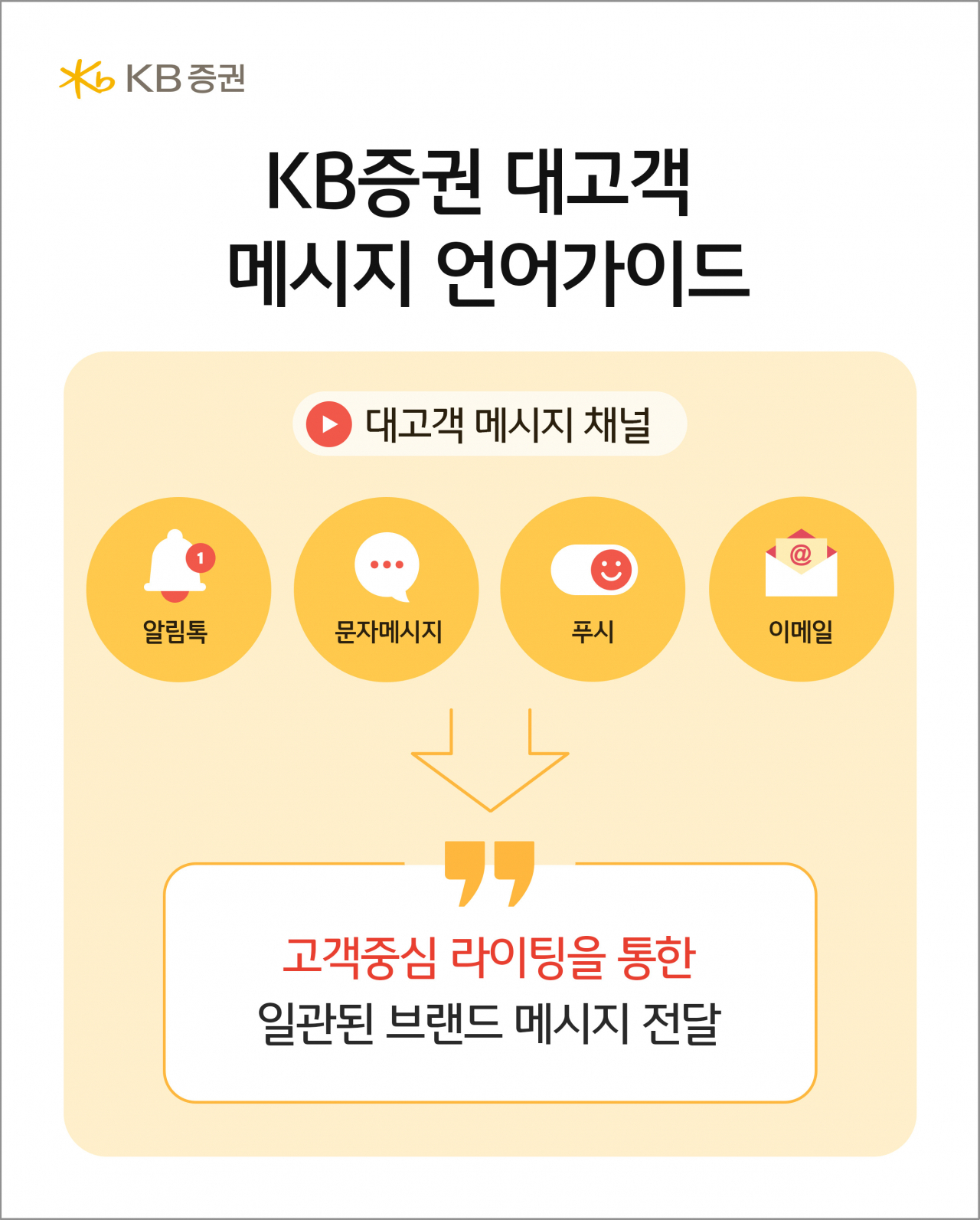 [KB증권]
