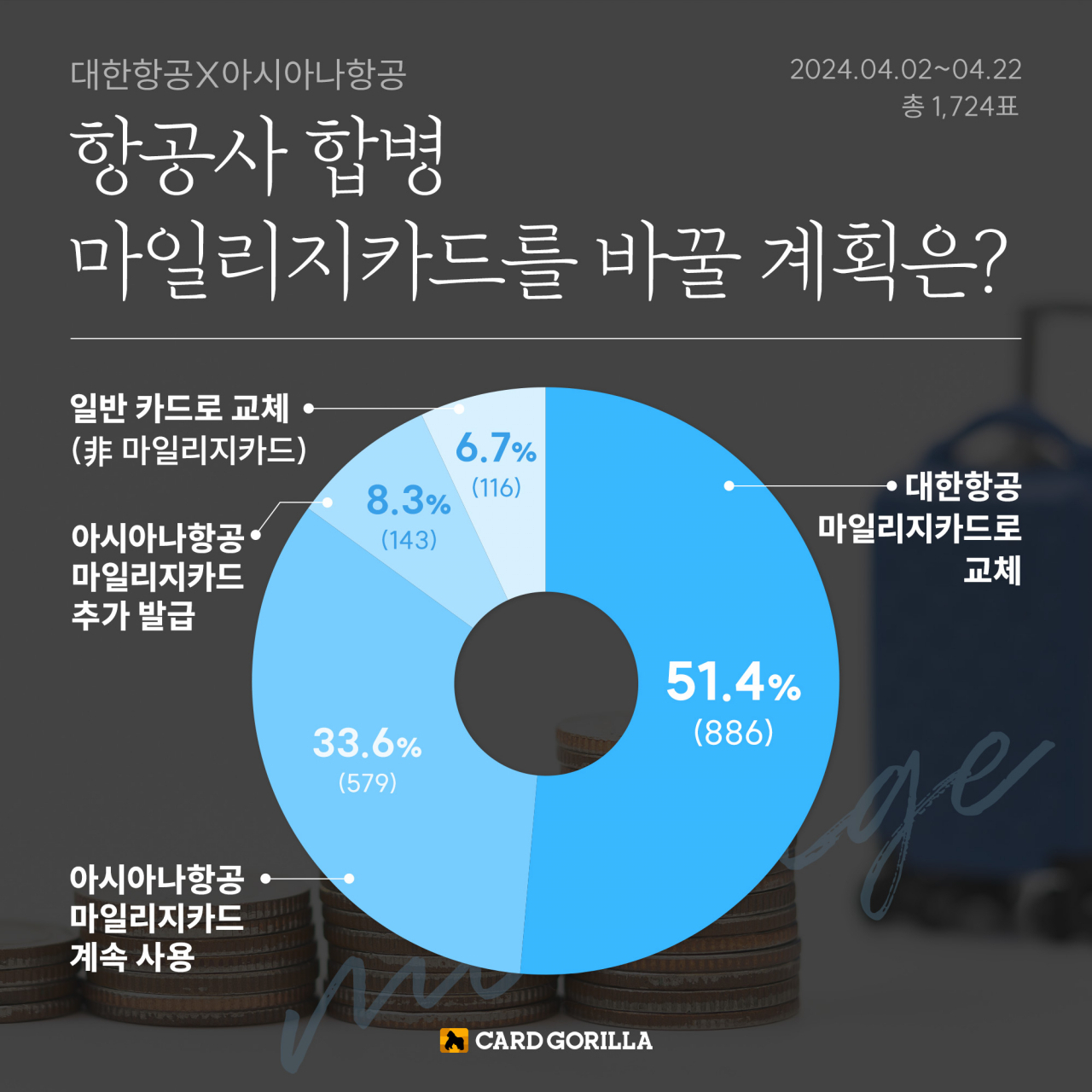 [카드고릴라 제공]