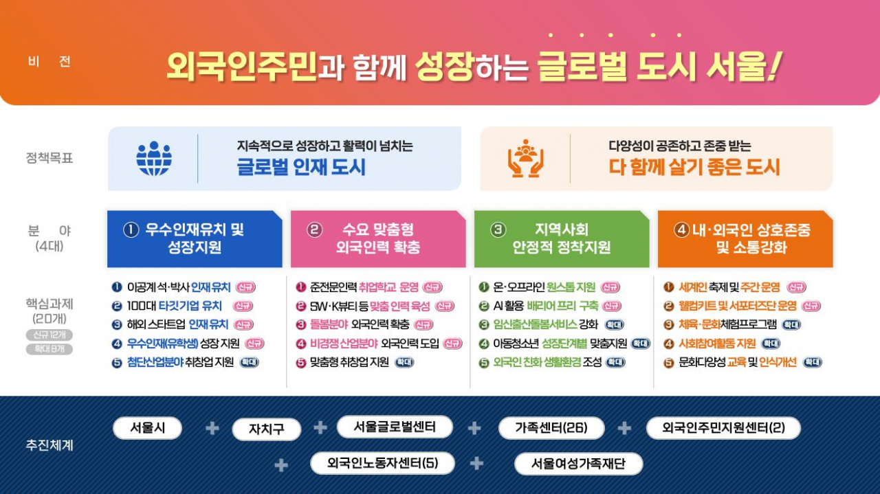 [서울시 제공]