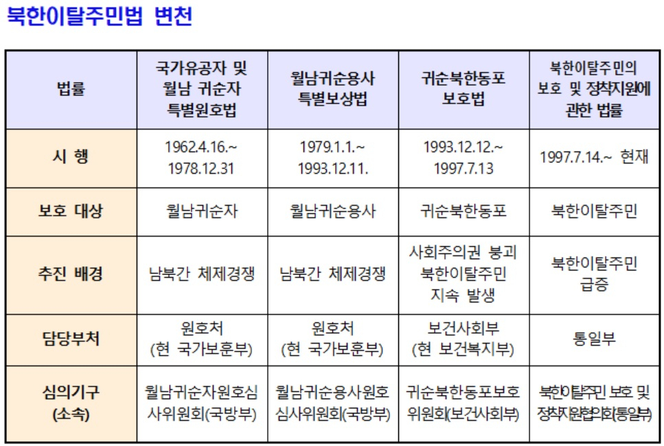 [행정안전부 자료]