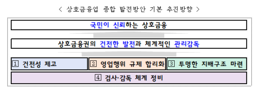 [출처 금융위원회]