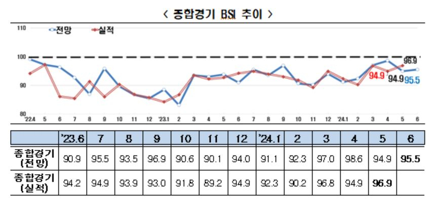 [한경협 보고서]