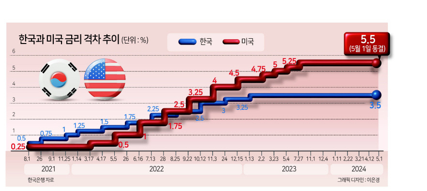 “연준에 달렸다” 부동산PF 대책 내고 미국만 바라보는 금융당국의 속내