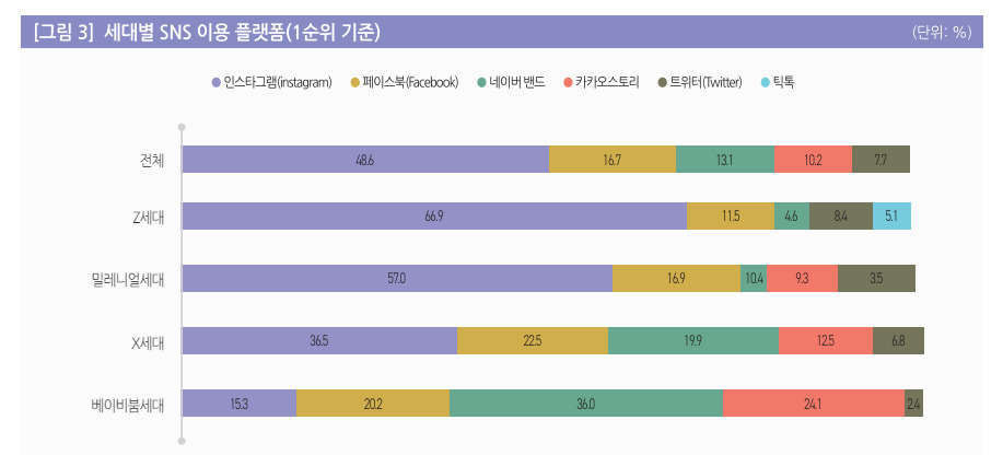 “아저씨들까지 난리” 짧은 영상 누가보나 했는데 ‘대박’났다