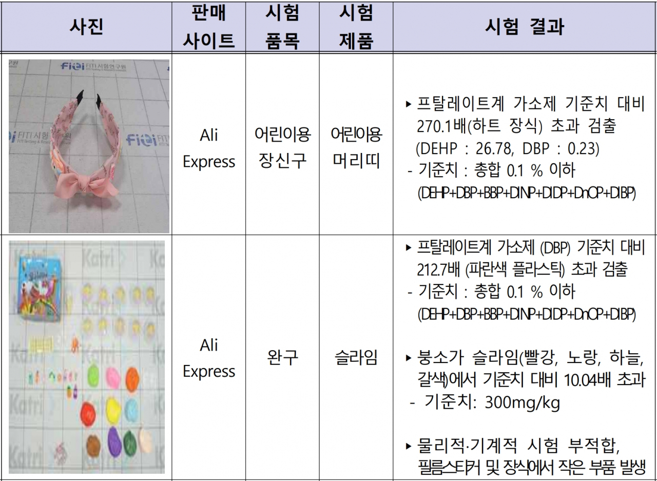 “애 손 박박 씻겼어요” 싼 맛에 사주던 필통 버렸더니…이제 뭘 써야 해? [지구, 뭐래?]