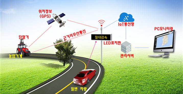 농업기계 주행 안내표지판 구성도 [농업진흥청 제공]