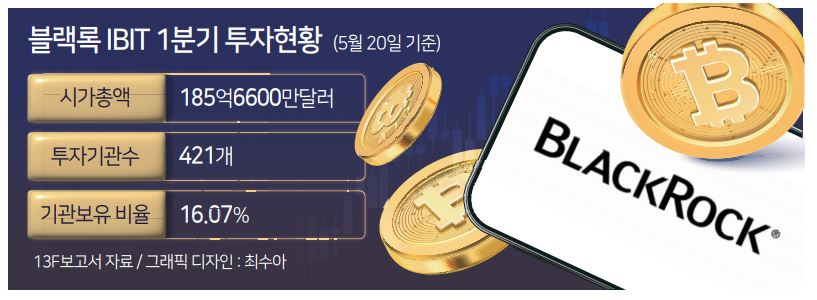 비트코인 현물 ETF에 기관 투자 폭증