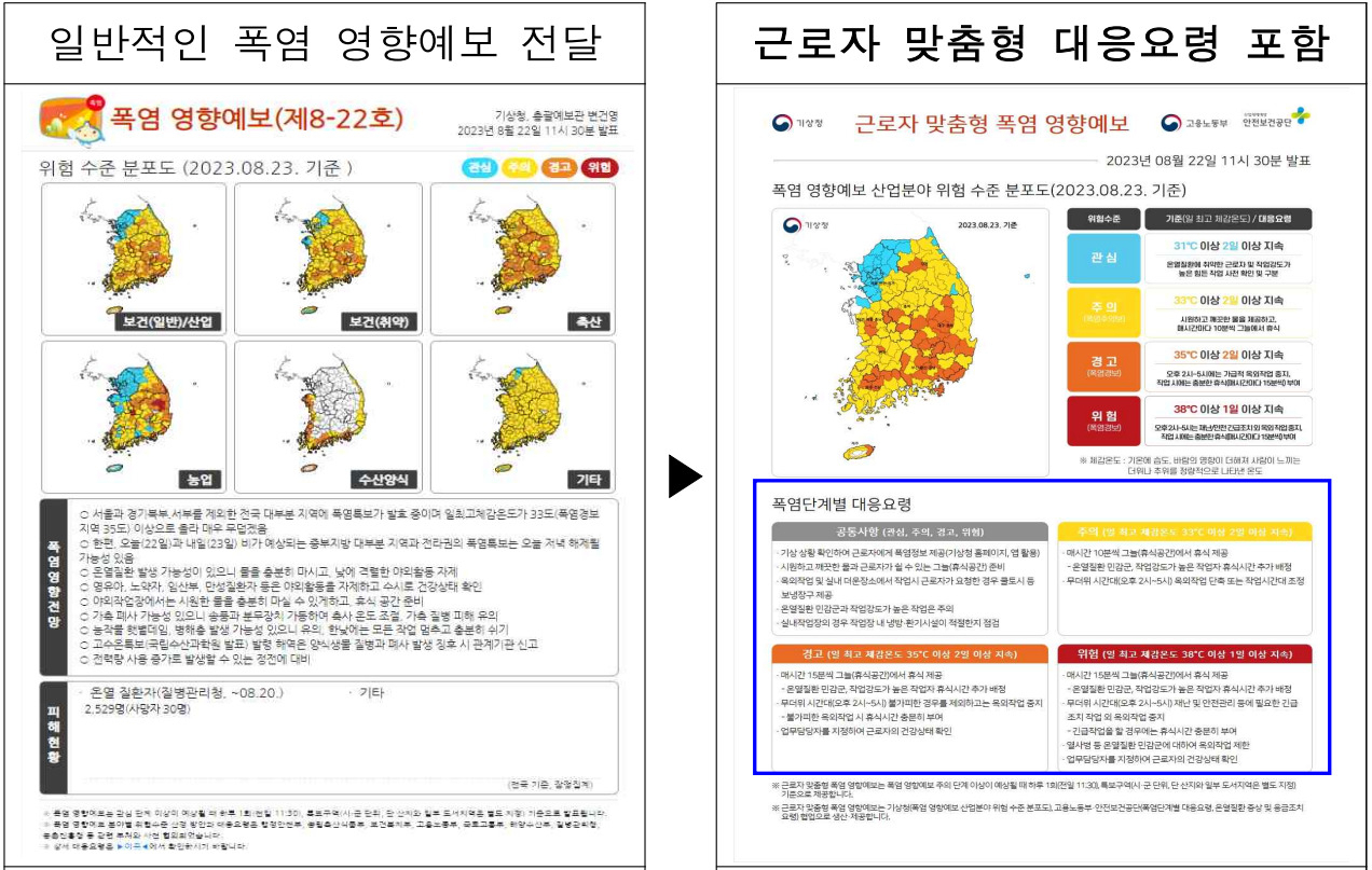 근로자 맞춤형 폭염 영향예보[기상청 제공]