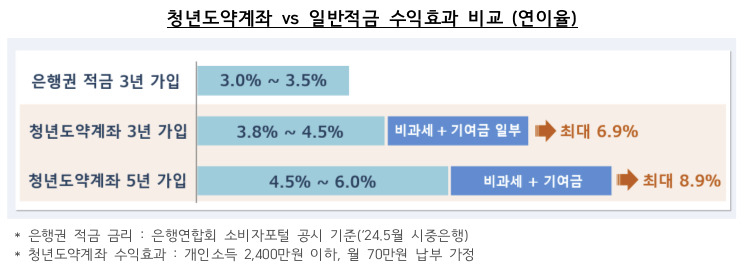 [금융위원회 자료]