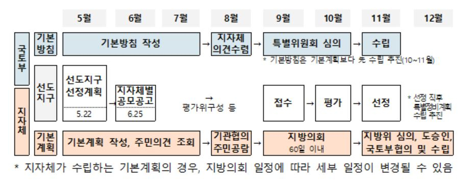 1기신도시 1호 재건축 2.6만호+α 올해 뽑는다…2030년 입주 [부동산360]