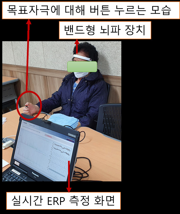 암 보다 무서운 ‘치매’…전조단계부터 즉각 잡아낸다