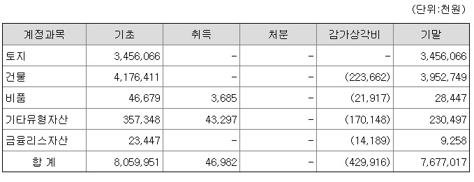 “김호중 회사 근처서 술 마셨나”…청담동 소속사 건물가격 봤더니 [투자360]