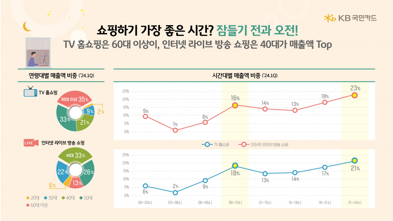 [KB국민카드 제공]