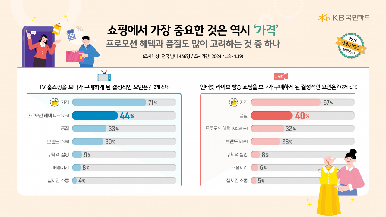 [KB국민카드 제공]