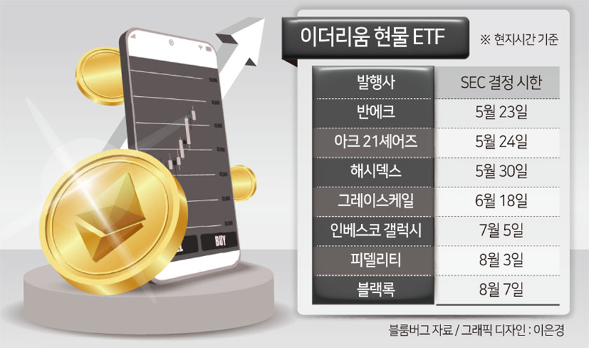 이더리움 현물 ETF ‘둠스데이’…가상자산 2차랠리 기로 [투자360]