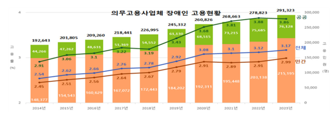 [고용노동부 제공]