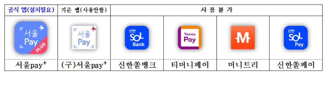 서울시가 300억원 규모의 광역 서울사랑상품권을 5% 할인된 금액에 판매한다고 23일 밝혔다.[서울시 제공]