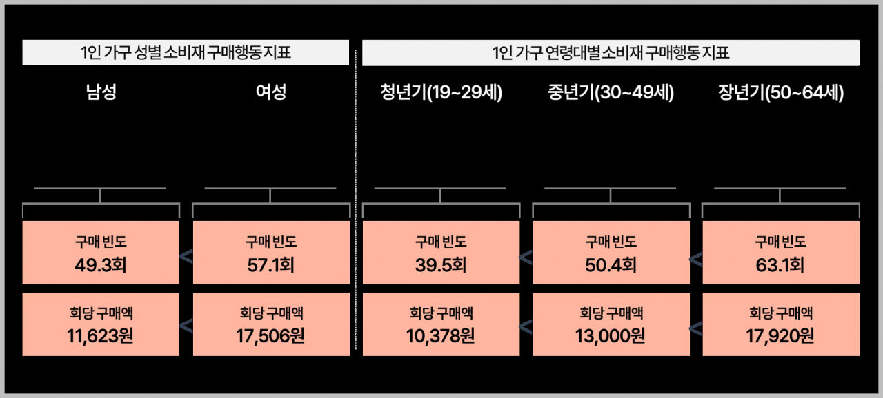 [칸타 월드패널 사업부 제공]