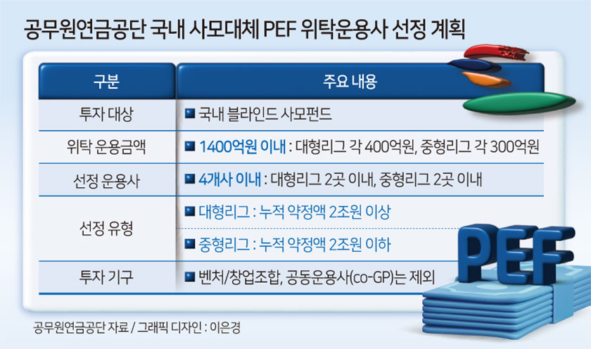 공무원연금 ‘누적 AUM’ 2조 기준 왜 [주간 ‘딜’리버리]