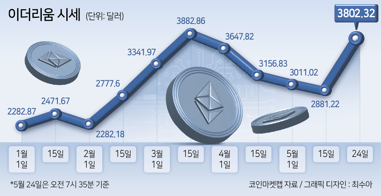 이더리움 현물 ETF도 美 증시 거래된다…가상자산 제도권 편입 가속 [투자360]