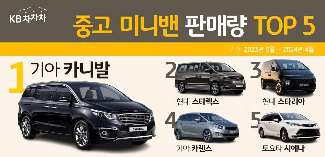 [KB캐피탈 제공]