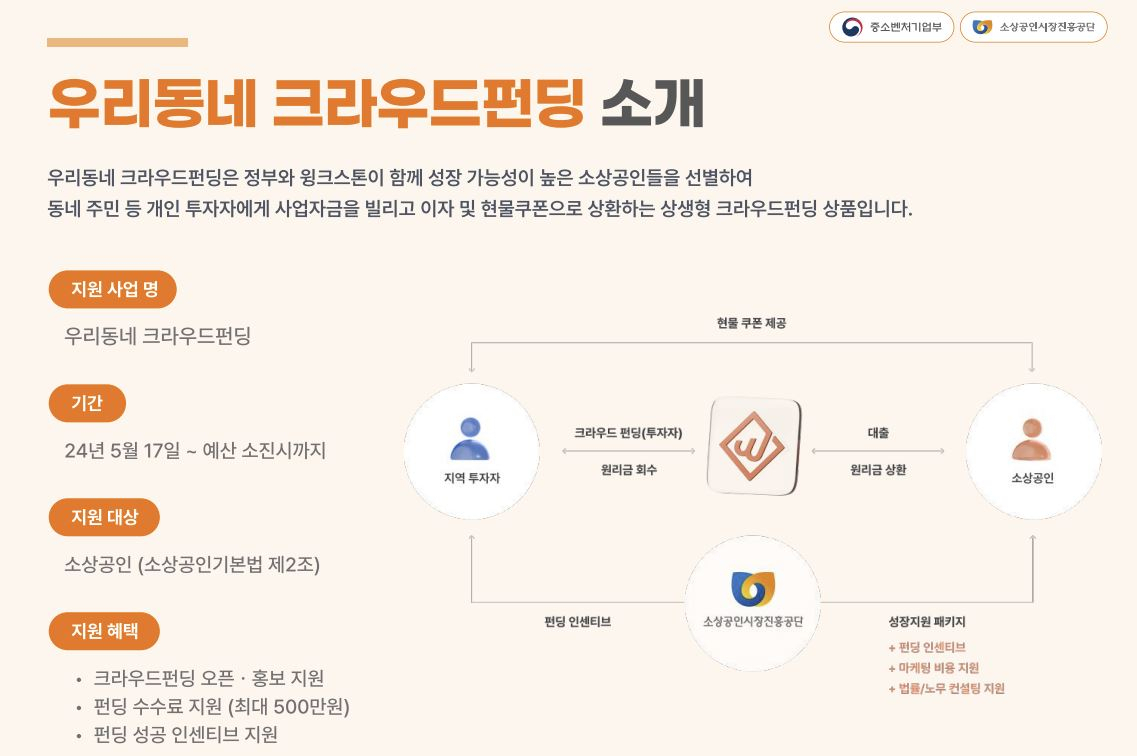 [윙크스톤 제공]