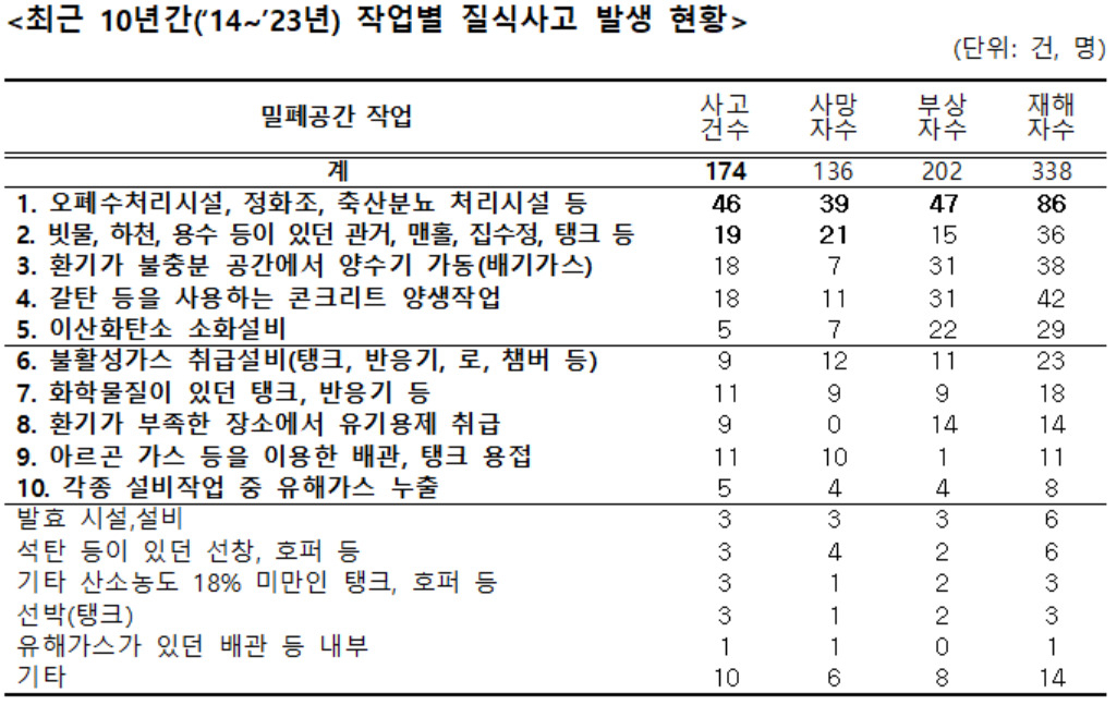 [고용노동부 제공]