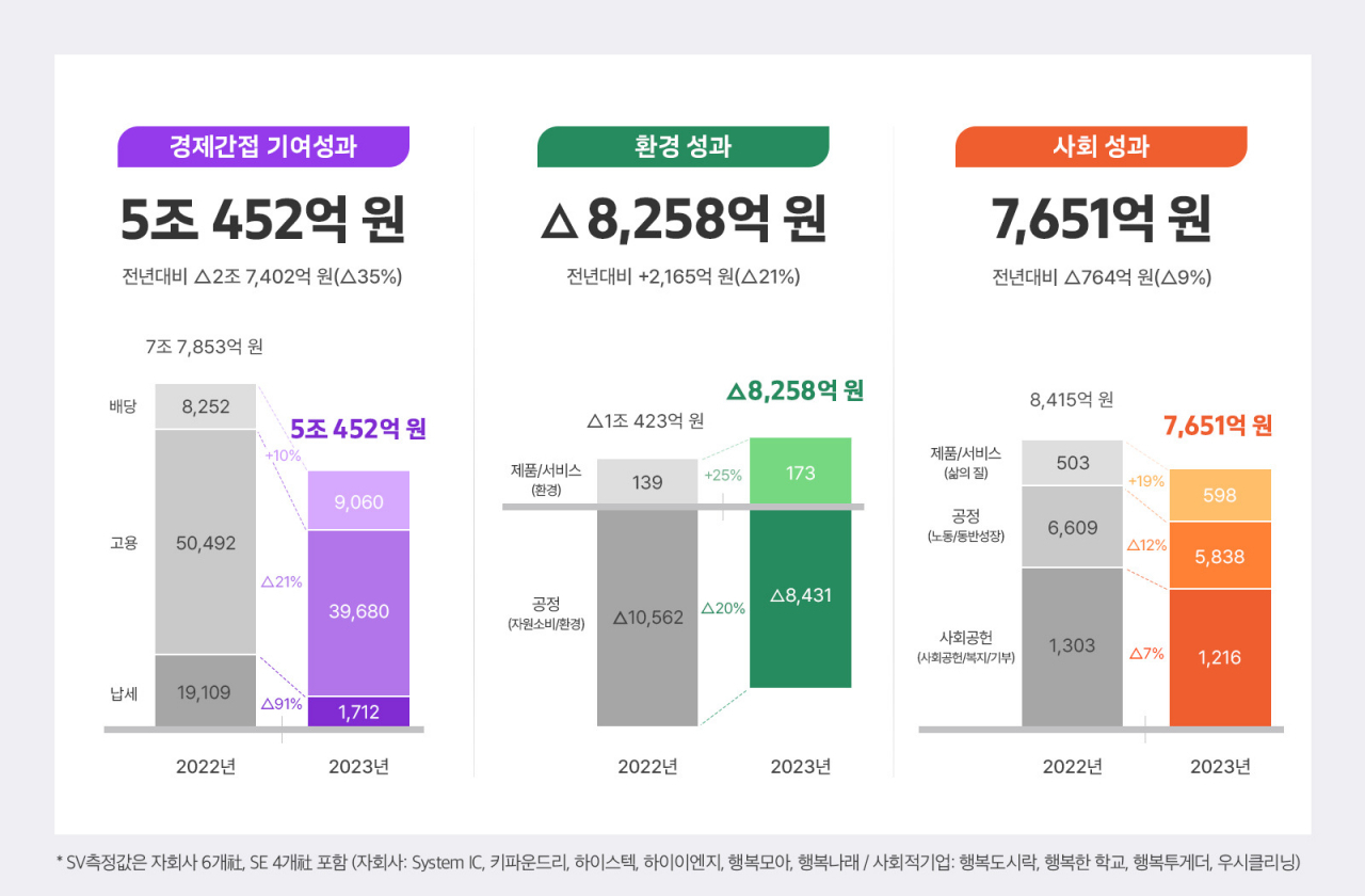 [SK하이닉스 제공]