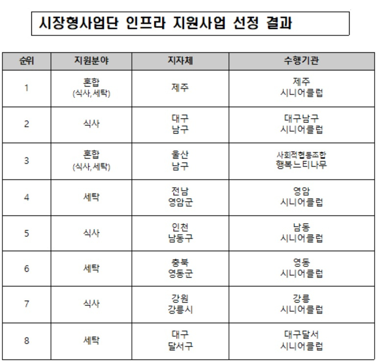 [보건복지부 자료]