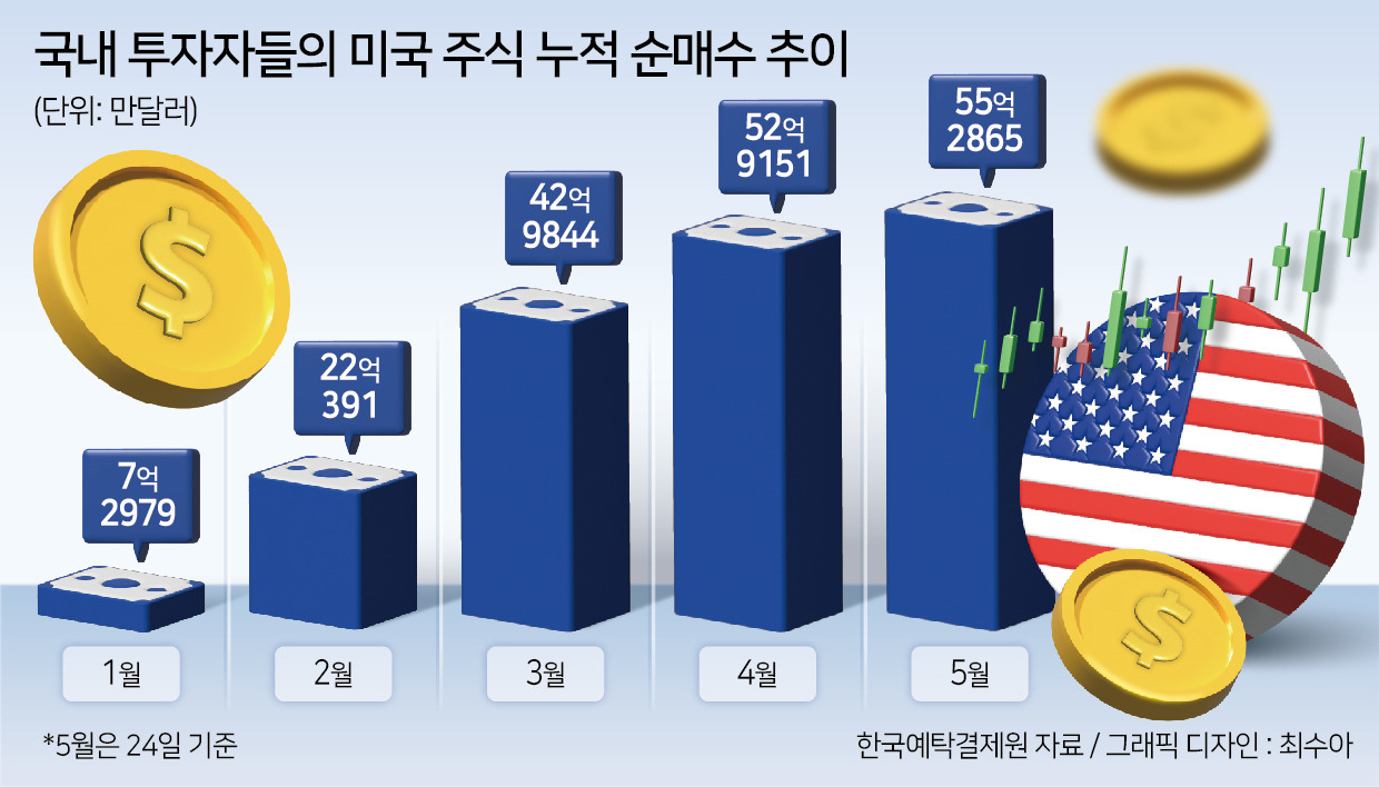 내일부터 美주식 결제주기 단축…서학개미 ‘활기’ 불어넣을까 [투자360]