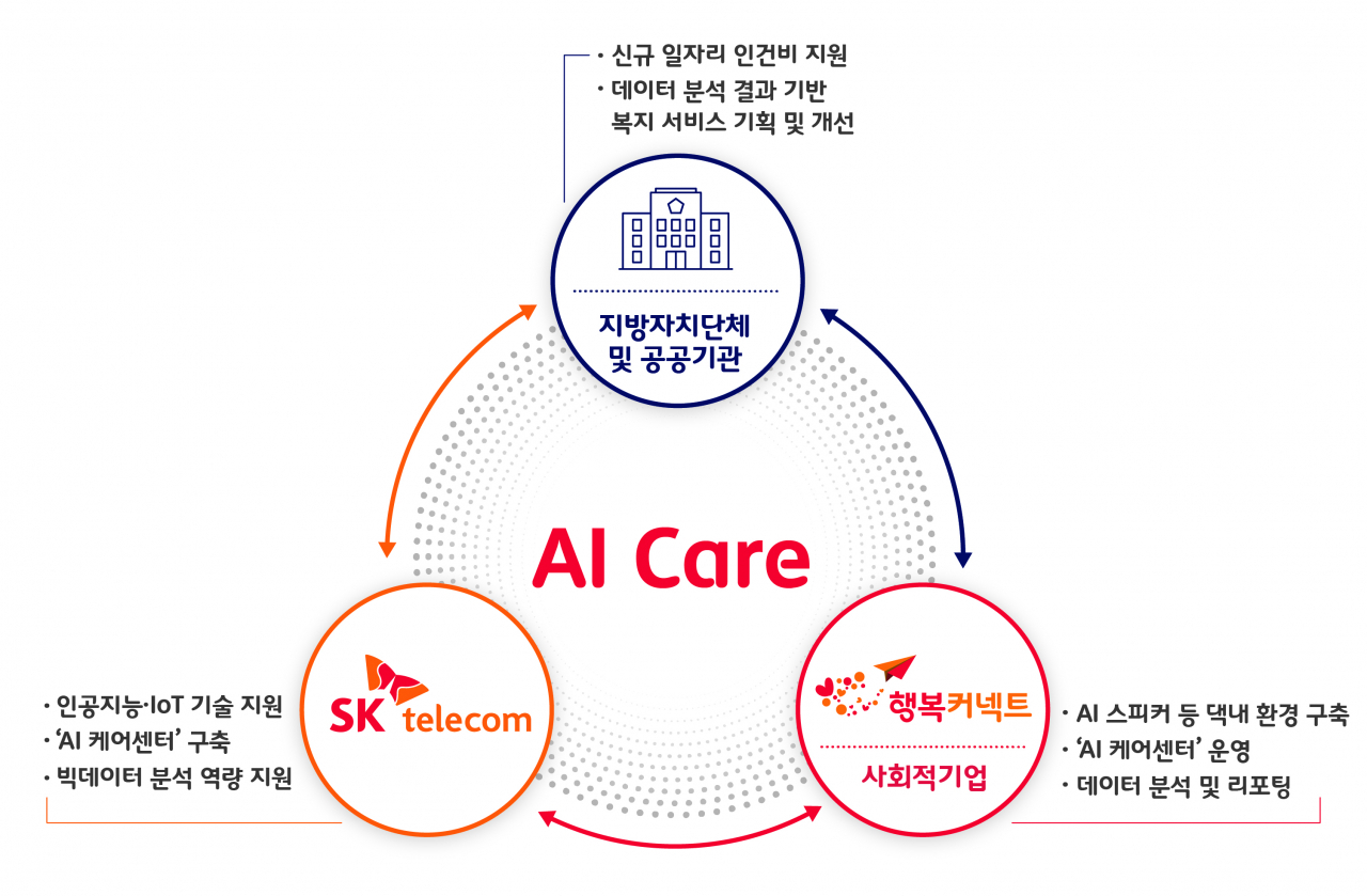 [SK텔레콤 제공]