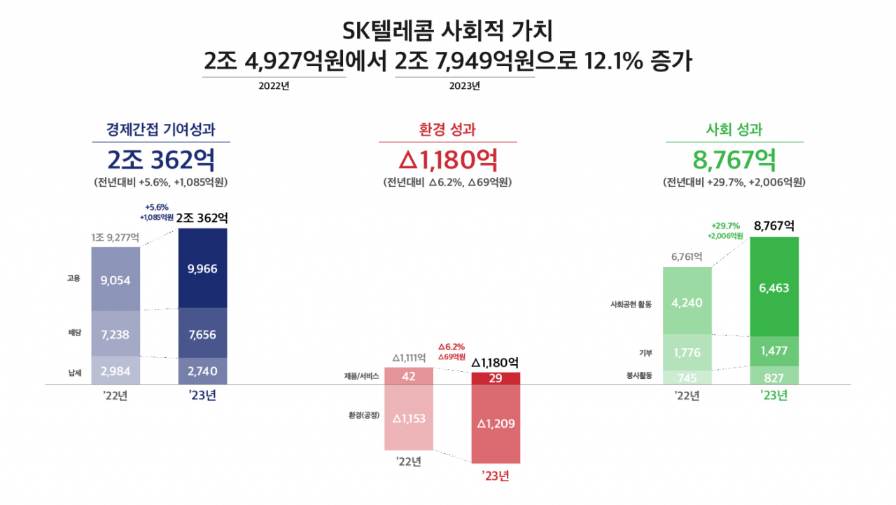 [SK텔레콤 제공]