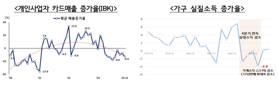 [금융위원회 자료]