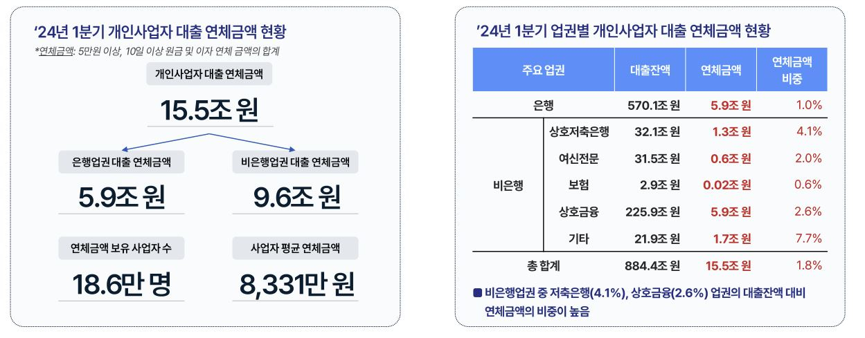 [한국신용데이터 제공]