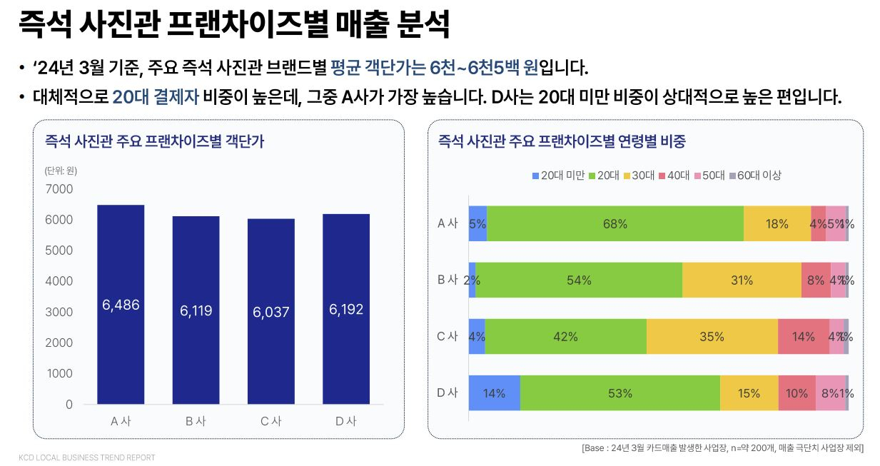 [한국신용데이터 제공]