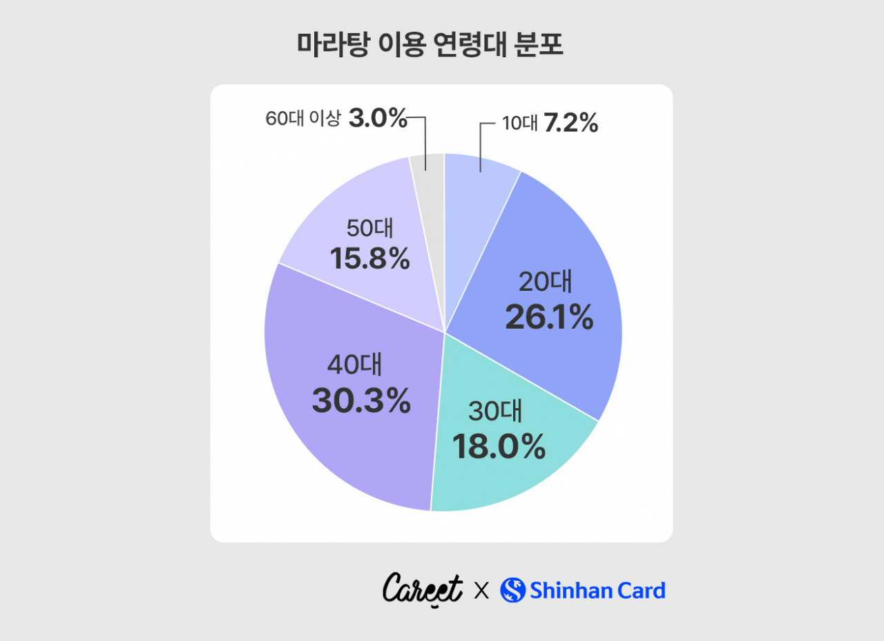 [신한카드 제공]