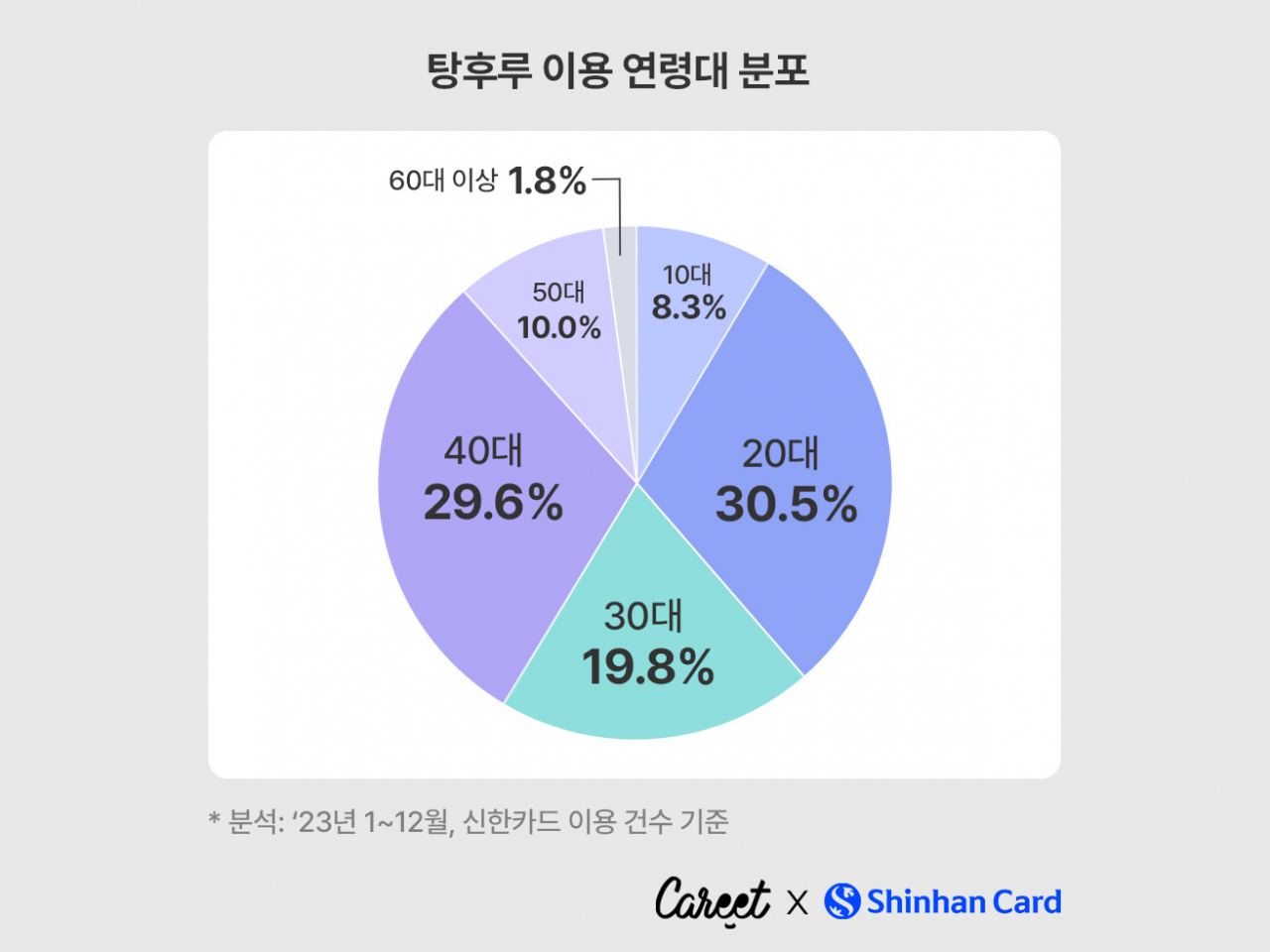 [신한카드 제공]