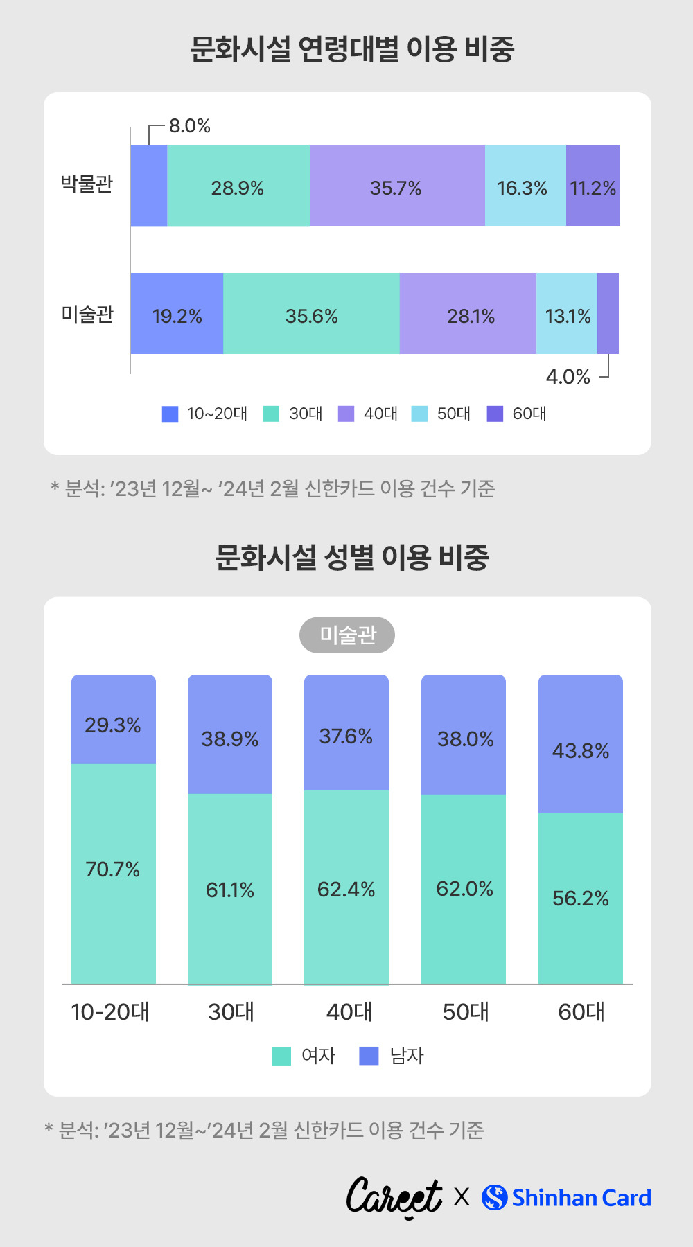 [신한카드 제공]
