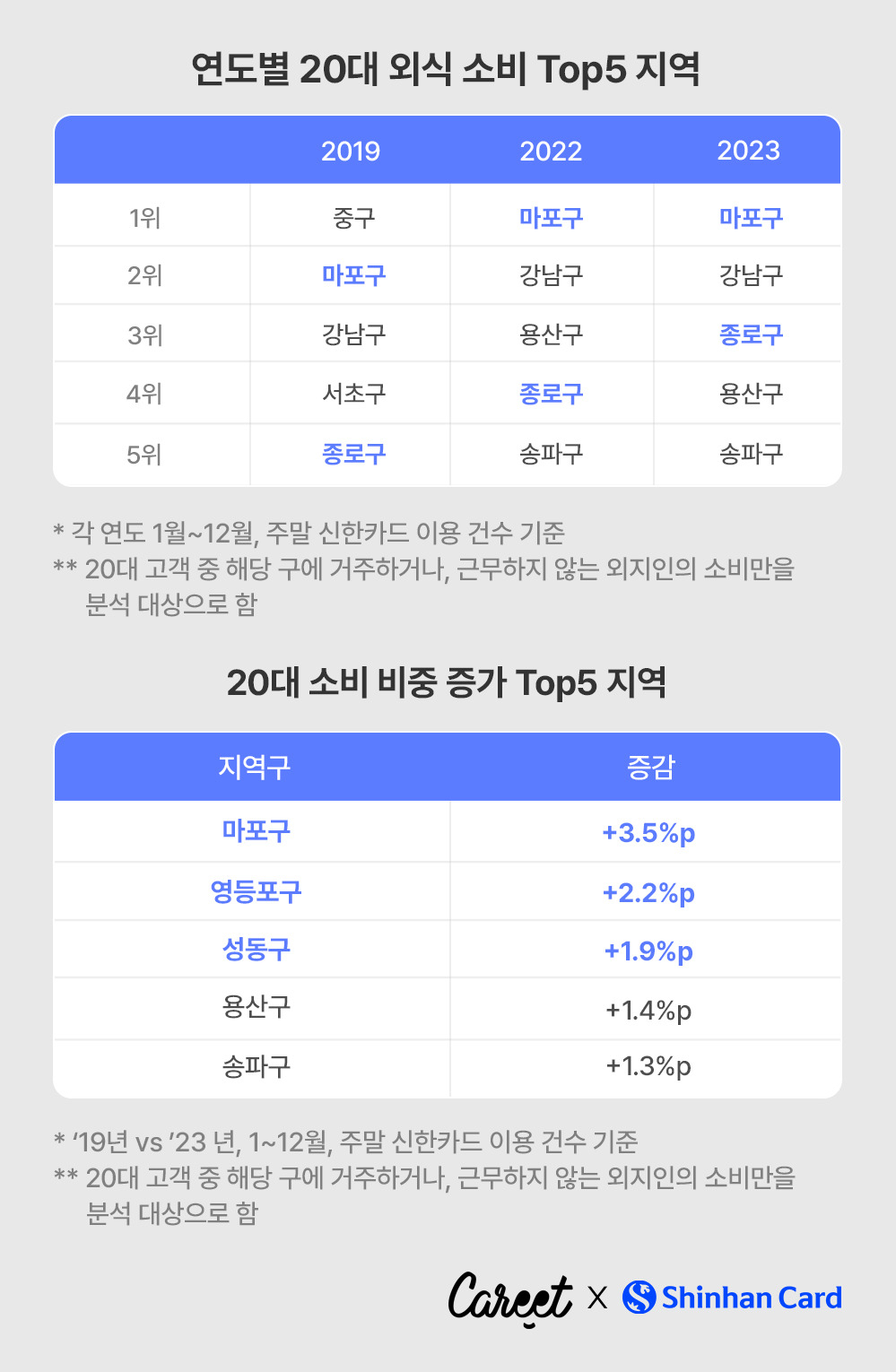 [신한카드 제공]