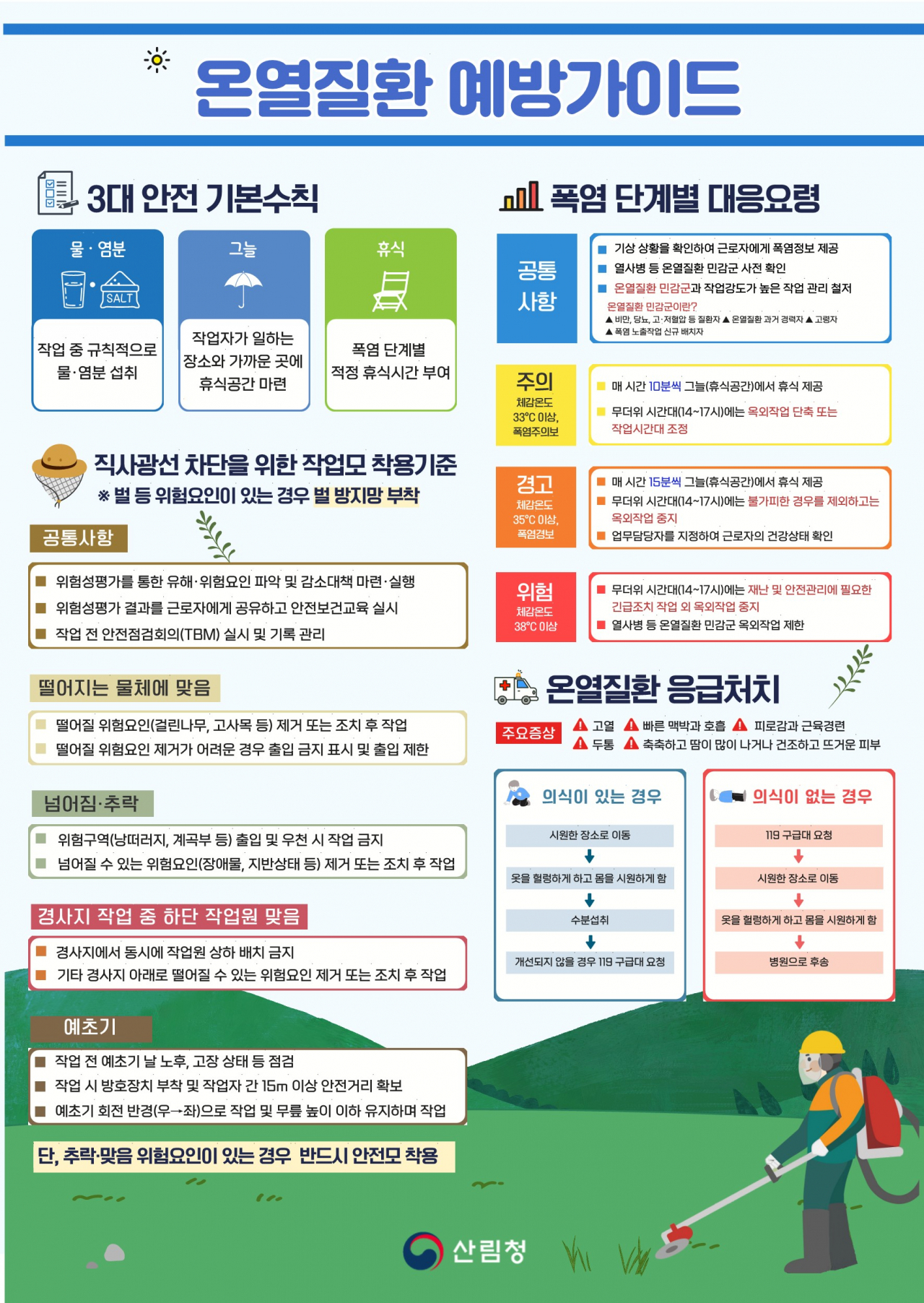 온열질환 예방가이드(자료제공 산림청)