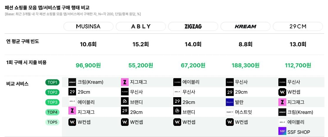 [오픈서베이 제공]