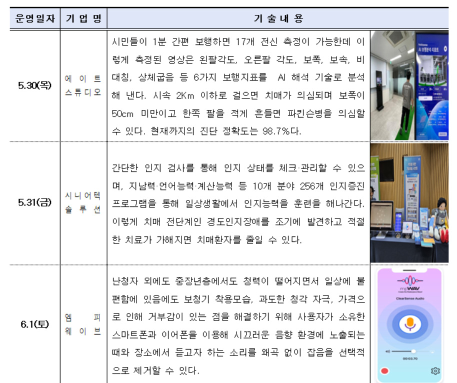 서울시는 서울광장에서 약자 입장을 공감하고 약자를 위한 혁신 기술을 체험할 수 있는 ‘약자동행 현장소통 주간’을 5월 30일~6월 2일 나흘간 운영한다고 29일 밝혔다. 사진은 참여기업 기술 설명.[서울시 제공]