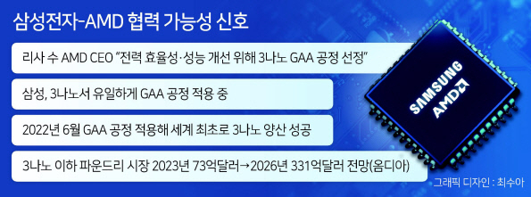〈미국 팹리스〉