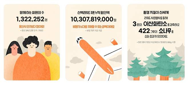 신세계백화점이 지난해 6월 출시한 ‘신백멤버스’ 회원 수가 130만명을 넘어섰다. [신세계백화점 제공]