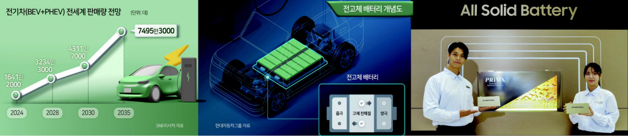 3월 서울 코엑스에서 열린 ‘인터배터리 2024’에서 소개된 삼성SDI의 전고체 배터리 [삼성SDI 제공]