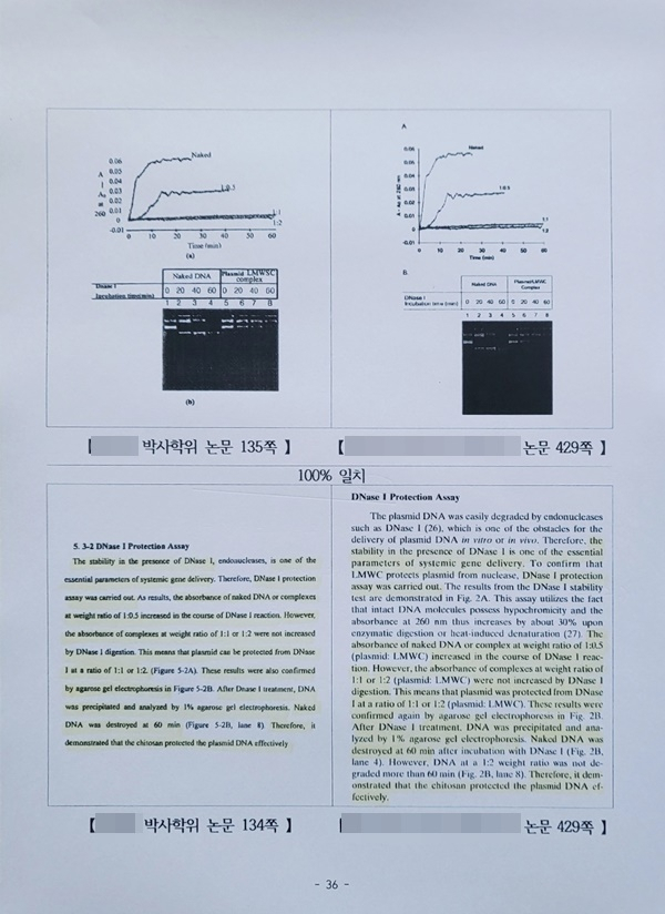 순천대 A교수가 작성한 2004년 제출한 박사학위 논문(왼쪽)과 국제학술지 논문 내용의 결과값이 똑같다. 독자의 이해를 돕기 위해 두 논문의 내용과 그래프, 문장이 일치하는 부분을 형광펜으로 색칠해 보았다.