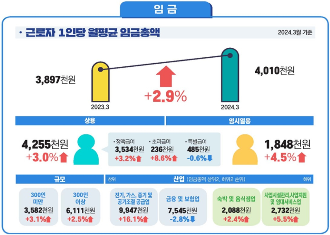 [고용노동부 자료]