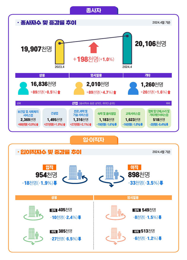 [고용노동부 자료]