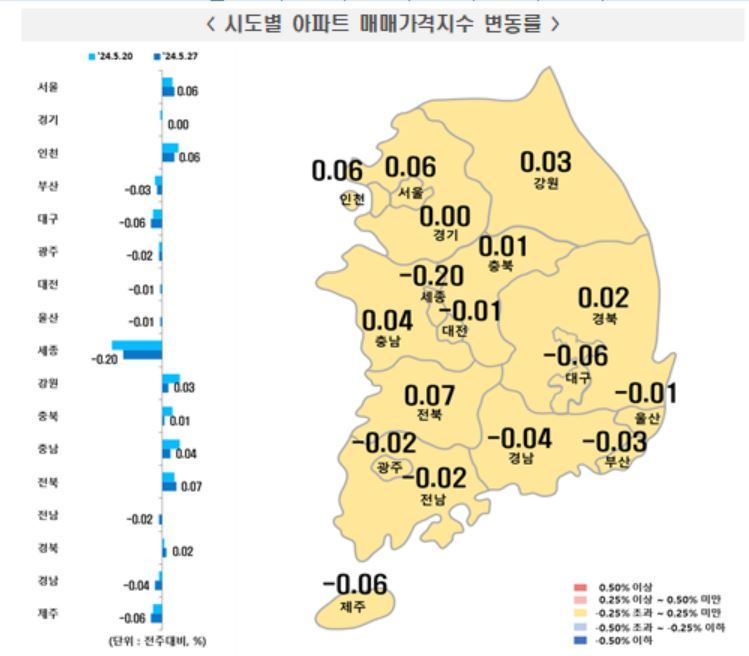 ‘급매 빠지고, 가격 올리고’ 돈 몰리는 서울 아파트 상승폭 확대[부동산360]