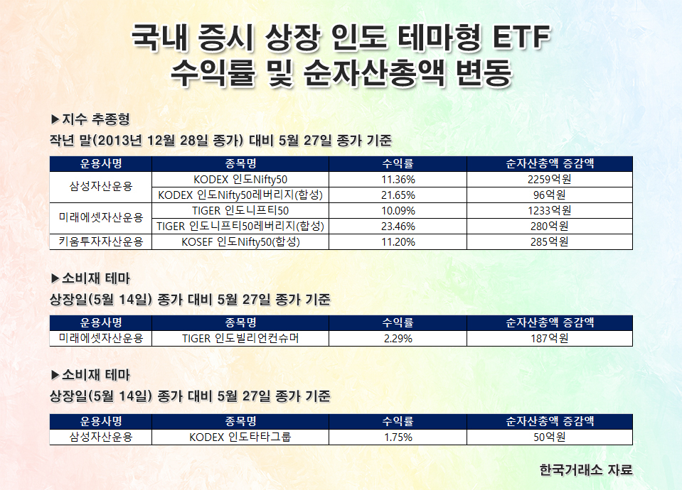 파티 초대로 “이재용 열일” 짤 생성한 인도 갑부들…총선 후 이들에 베팅해야 할 이유는? [신동윤의 투자,지정학]